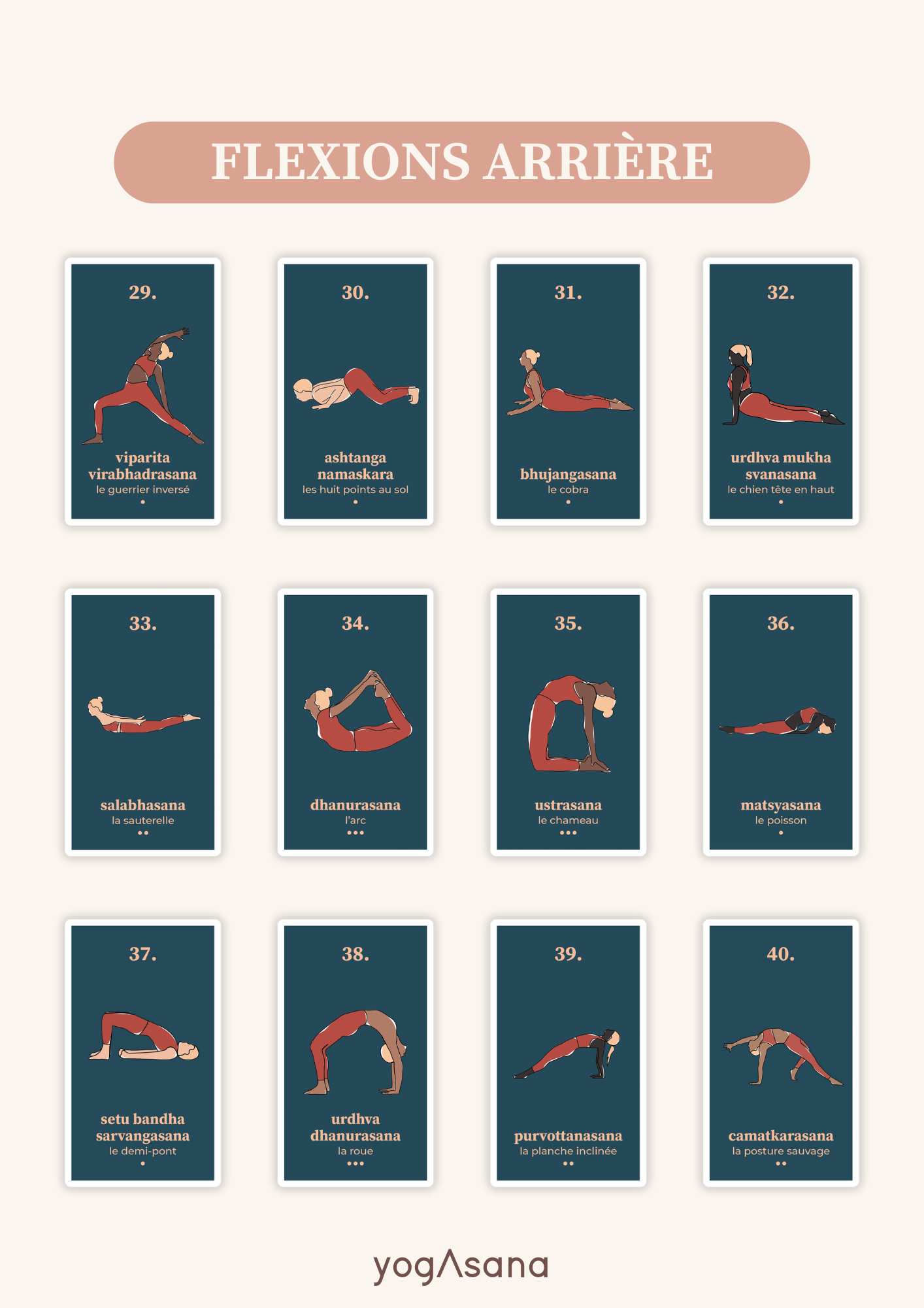 The game, YOGASANA