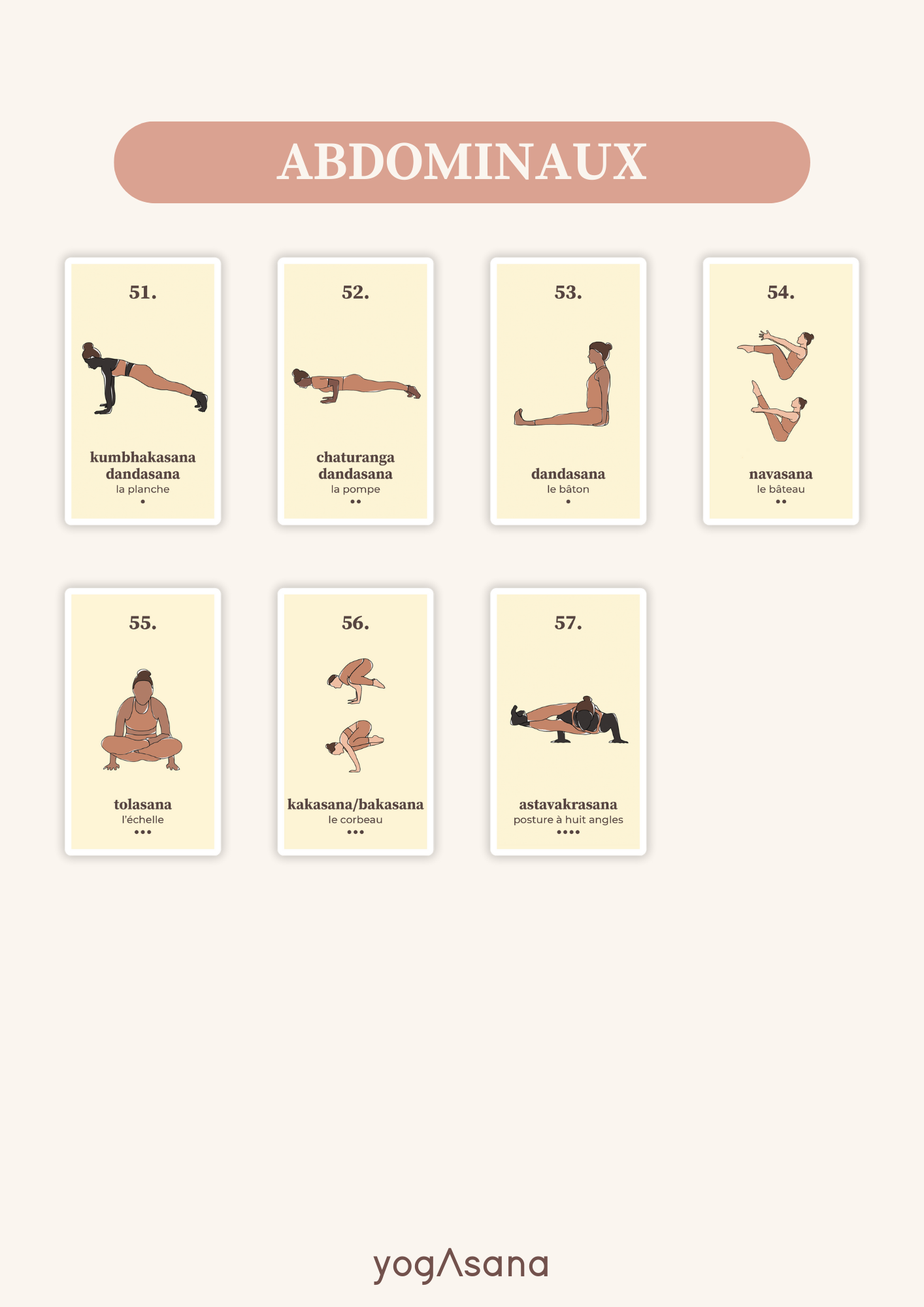 The game, YOGASANA