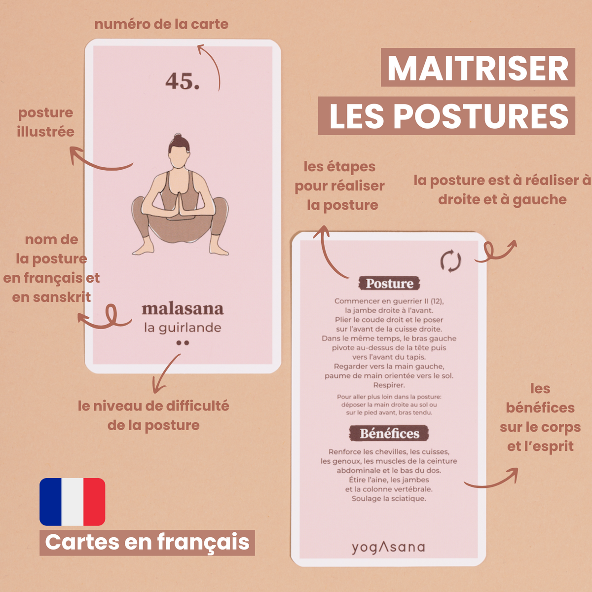 The game, YOGASANA
