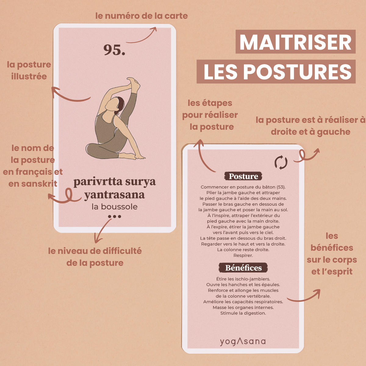 L'extension de mes cartes de yoga