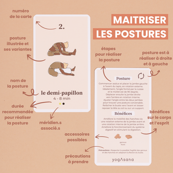 Mis suaves cartas Yin - Yin Yoga 